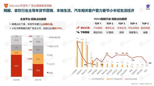 探秘大佬最新重仓，洞察投资风向