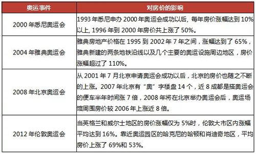 外资投资新风向，探寻合适行业的宝藏地图