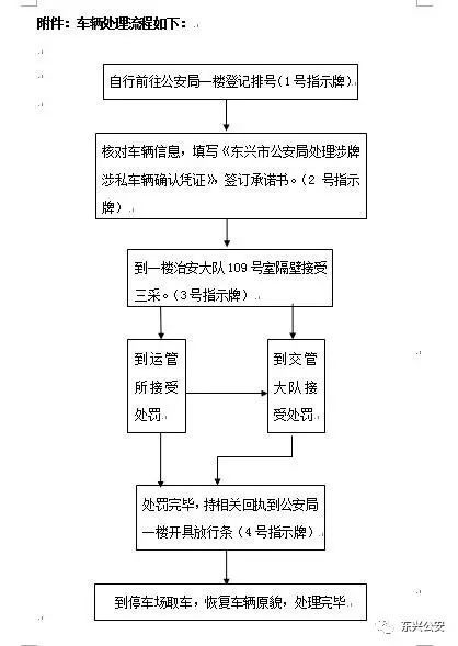 东铁营派出所服务范围及联系方式详解