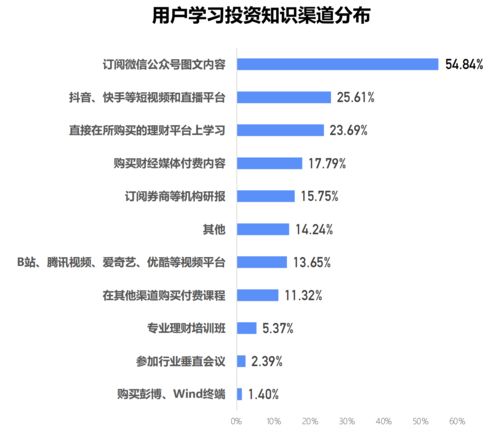 投资理财公司市场分析及发展趋势探讨